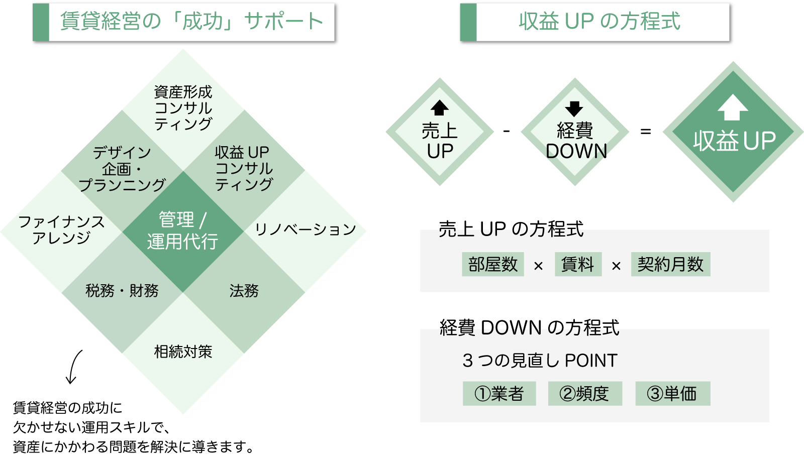 Successサポートの図案